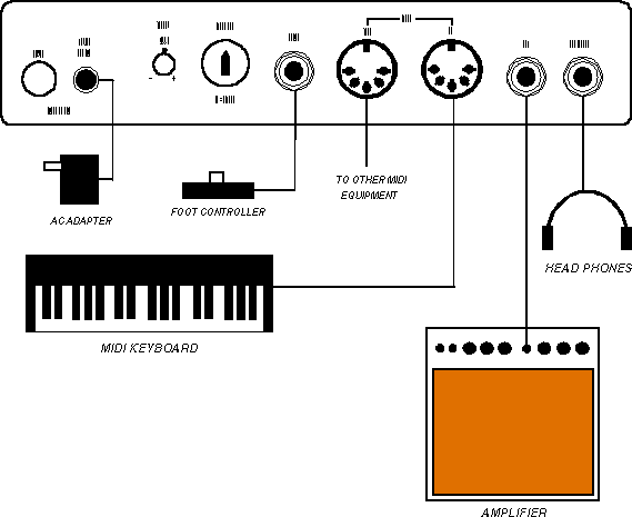 VOCE Micro B II Setup Diagram