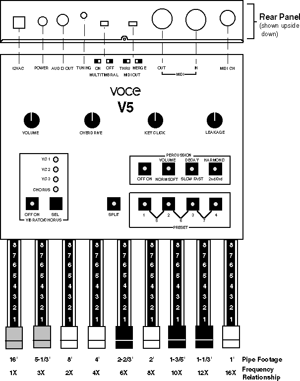 V5 Control Layout